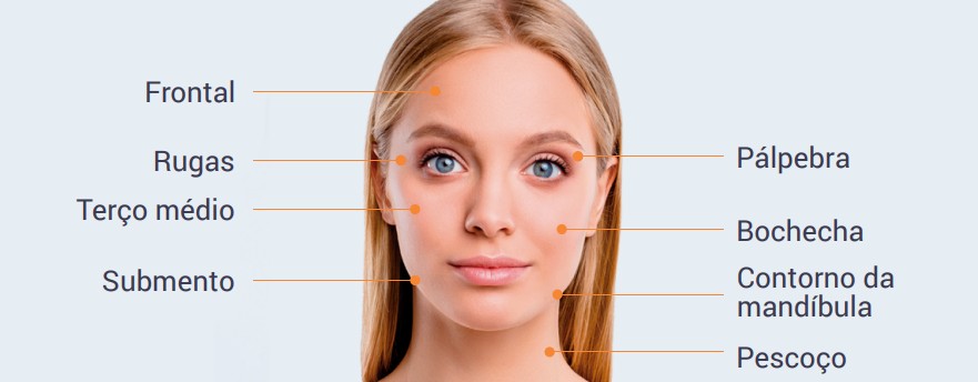 ATRIA Áreas tratadas rosto