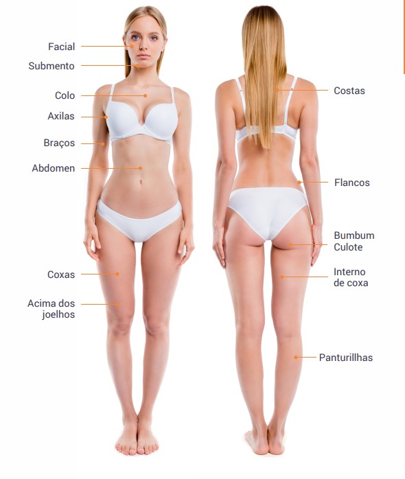 ATRIA - áreas tratadas - Corpo